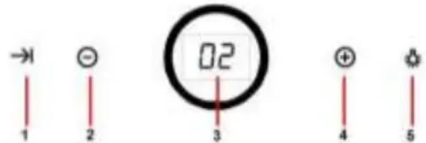 -1 1 2 02 3 +4 5