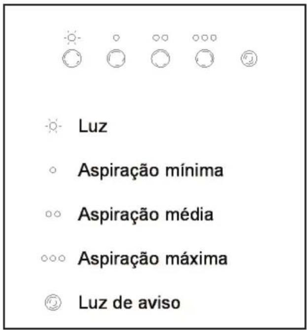 TEKA DJ 60 INOX - Instruções de Utilização - 1