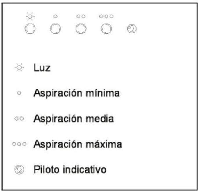 TEKA DJ 60 INOX - Descripción del aparato - 1