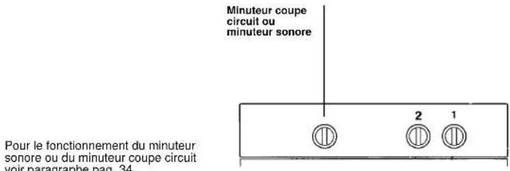 IBERNA RI 0103 GH - AVEC MINUTEUR COUPE CIRCUIT OU MINUTEUR SONORE - 10