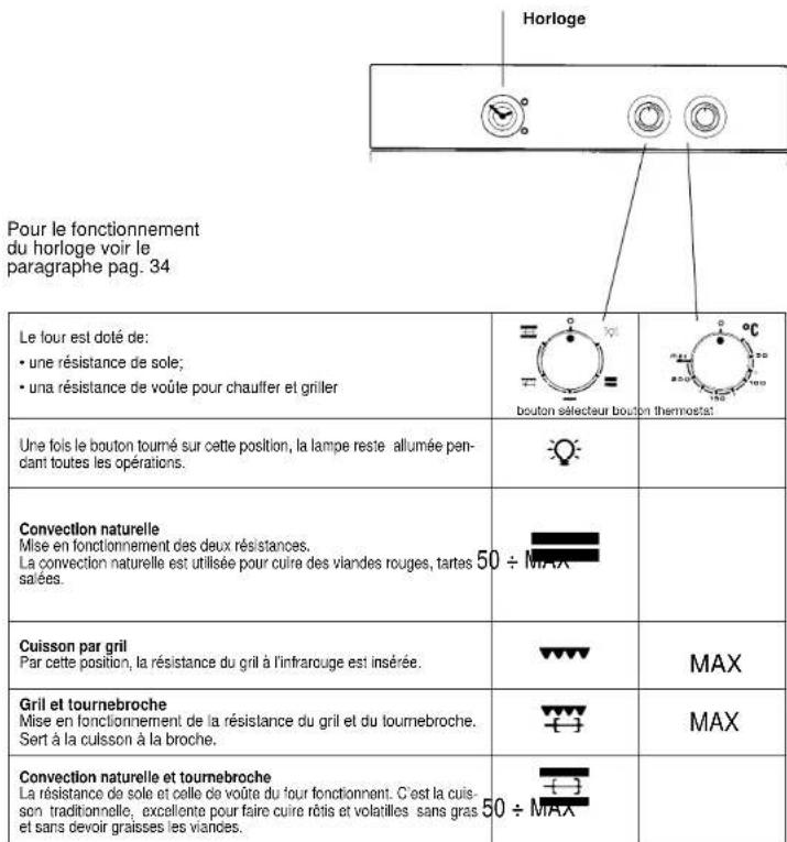 IBERNA RI 0103 GH - AVEC MINUTEUR COUPE CIRCUIT OU MINUTEUR SONORE - 7