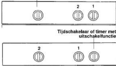 IBERNA RI 0103 GH - MULTIFUNCTIONELE OVEN MET TIJDSCHAKELAAR OF TIMER MET UITSCHAKELFUNCTIE - 1