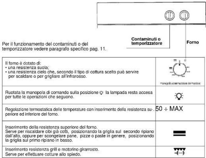 IBERNA RI 0103 GH - FORNO STATICO CON CONTAMINUTI O TEMPORIZZATORE - 1