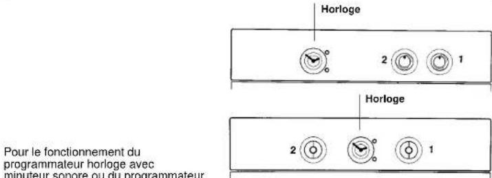 IBERNA RI 0103 GH - AVEC MINUTEUR COUPE CIRCUIT OU MINUTEUR SONORE - 8