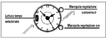IBERNA RI 0103 GH - UTILISATION DE L'HORLOGE AVEC MINUTEUR SONORE - 1