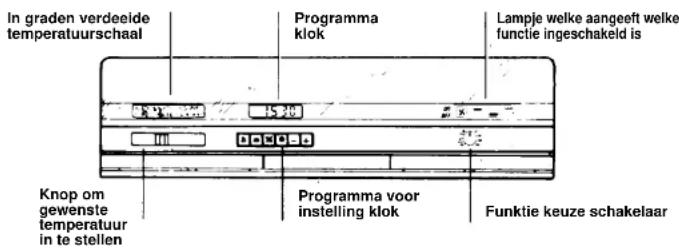 IBERNA RI 0103 GH - Eerst uit te voeren handelingen, nadat het apparaat is aangesloten op het elektriciteitsnet - 1