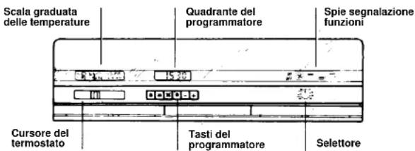 IBERNA RI 0103 GH - Operazioni preliminari da seguire dopo l'allacciamento alla rete elettrica - 1