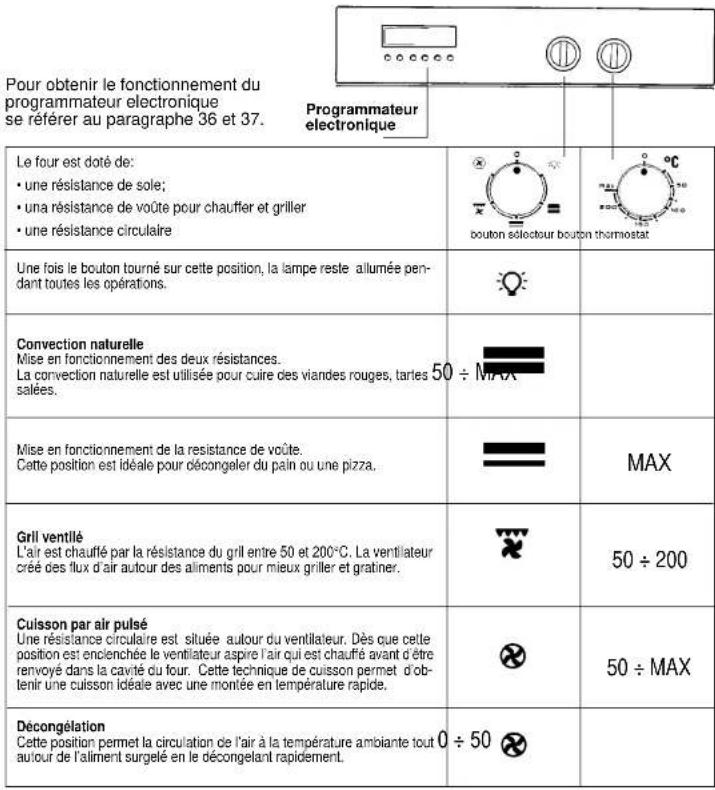 IBERNA RI 0103 GH - AVEC MINUTEUR COUPE CIRCUIT OU MINUTEUR SONORE - 9