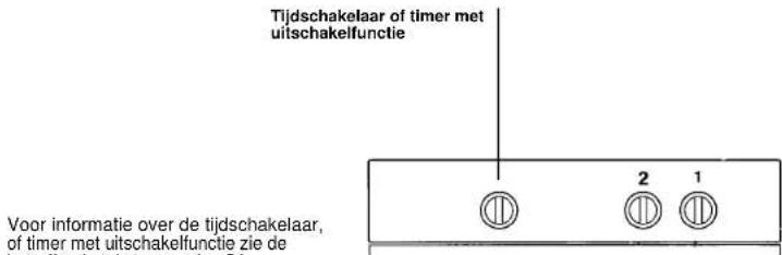 IBERNA RI 0103 GH - MULTIFUNCTIONELE OVEN MET TIJDSACHAKELAAR OF TIMER MET UITSCHAKELFUNCTIE - 1