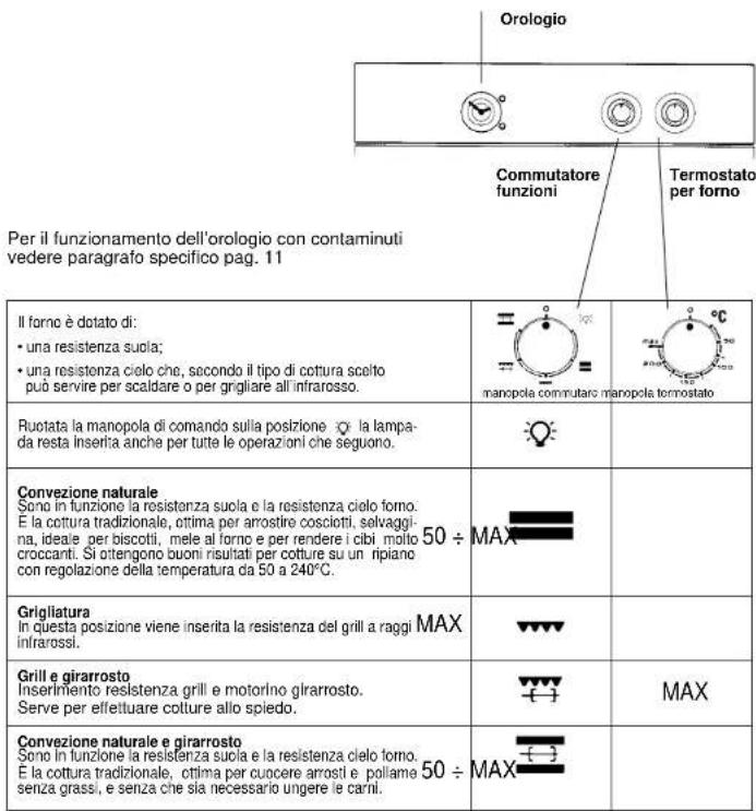 IBERNA RI 0103 GH - FORNO STATICO CON CONTAMINUTI O TEMPORIZZATORE - 8