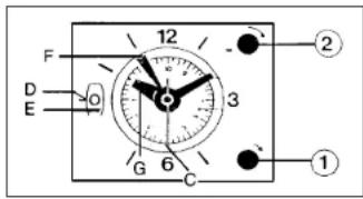 IBERNA RI 0103 GH - UTILISATION DU PROGRAMMATEUR HORLOGE - 1