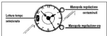 IBERNA RI 0103 GH - USO DELL'OROLOGIO CON CONTAMINUTI - 1