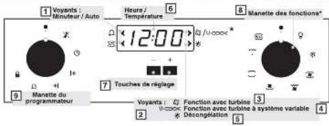 IBERNA FI 0536 N - UTILISATION DU PROGRAMMATEUR ÉLECTRONIQUE (Type A) - 1