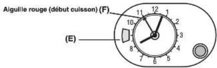 IBERNA FI 0536 N - UTILISATION DU PROGRAMMATEUR A AIGUILLE - 1