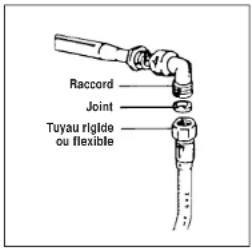 IBERNA PCPI461ASX - Raccordement (partie au gaz) - 1