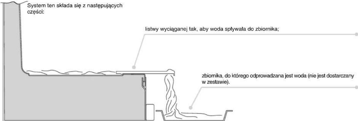 IBERNA IBC 313 A - ODPROWADZANIE WODY - 1