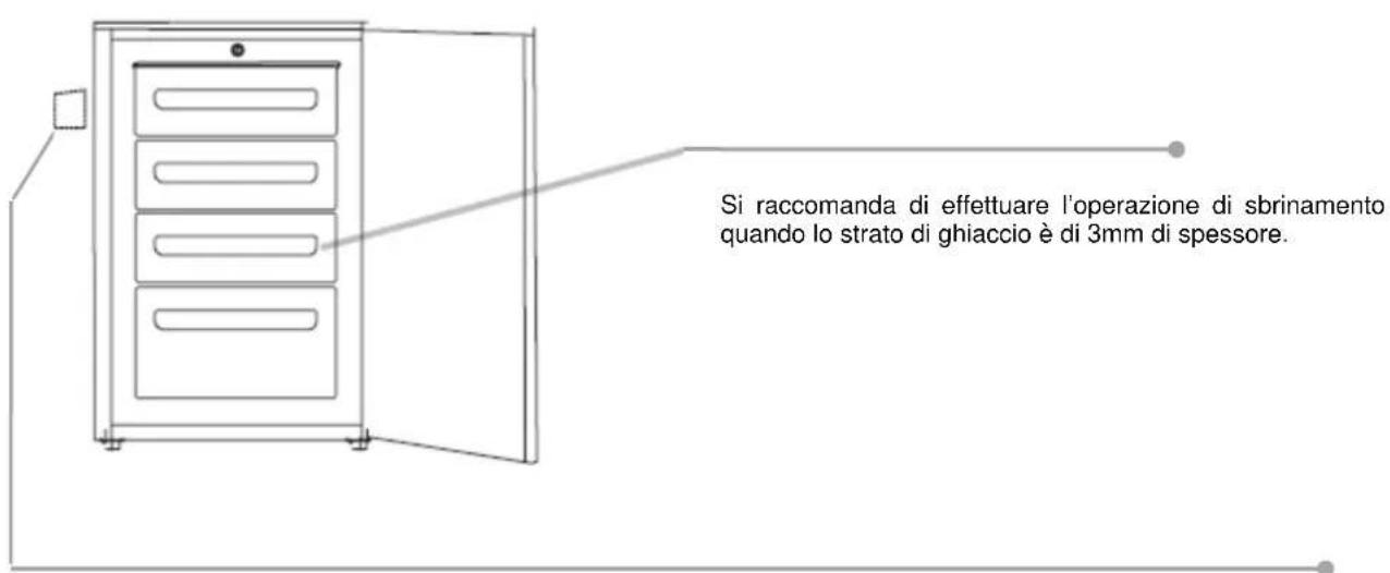 IBERNA ITU 130 - PANNELLO DI CONTROLLO - 2