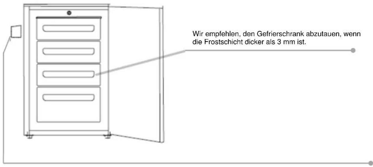 IBERNA ITU 130 - AUFTAUEN UND GEFRIEREN - 1