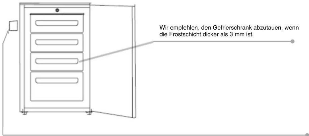 IBERNA ITUP 130S - AUFTAUEN UND GEFRIEREN - 1