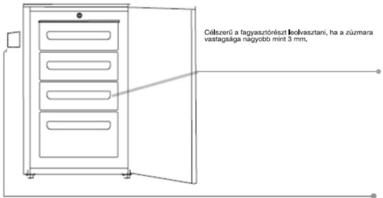 IBERNA ITUP 130S - FAGYASZTÁS - 1