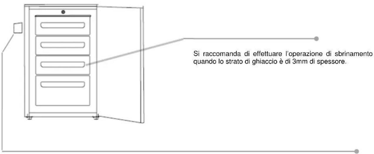 IBERNA ITUP 130S - Precauzioni - 2