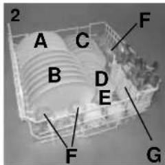 IBERNA LS IDF 80 - Cesto superior (fig. 1) - 1
