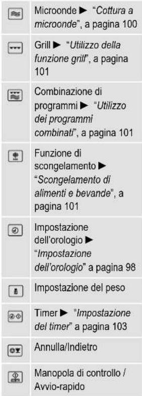 SEVERIN MW 9284 - Elementi di controllo - 2