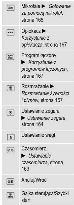 SEVERIN MW 9284 - Elementy sterowania - 2
