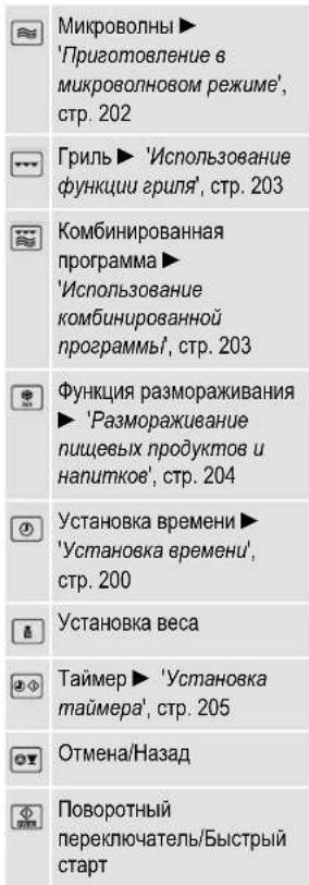 SEVERIN MW 9284 - OpraHbI ynpaBneHnA - 2