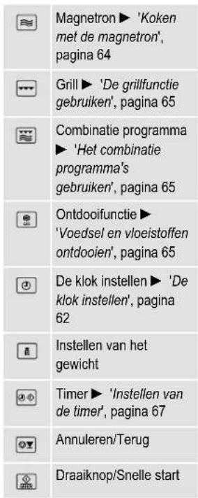 SEVERIN MW 9284 - Bedieningselementen - 2
