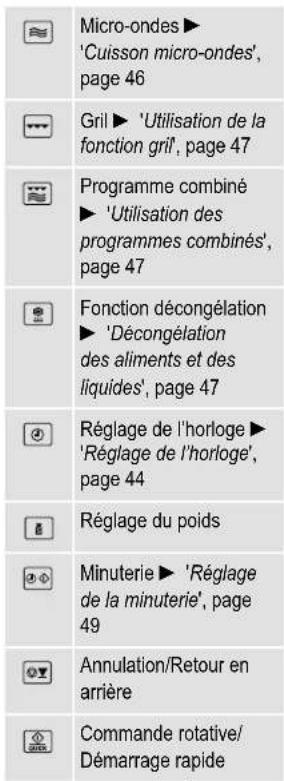SEVERIN MW 9284 - Commandes de contrôle - 2