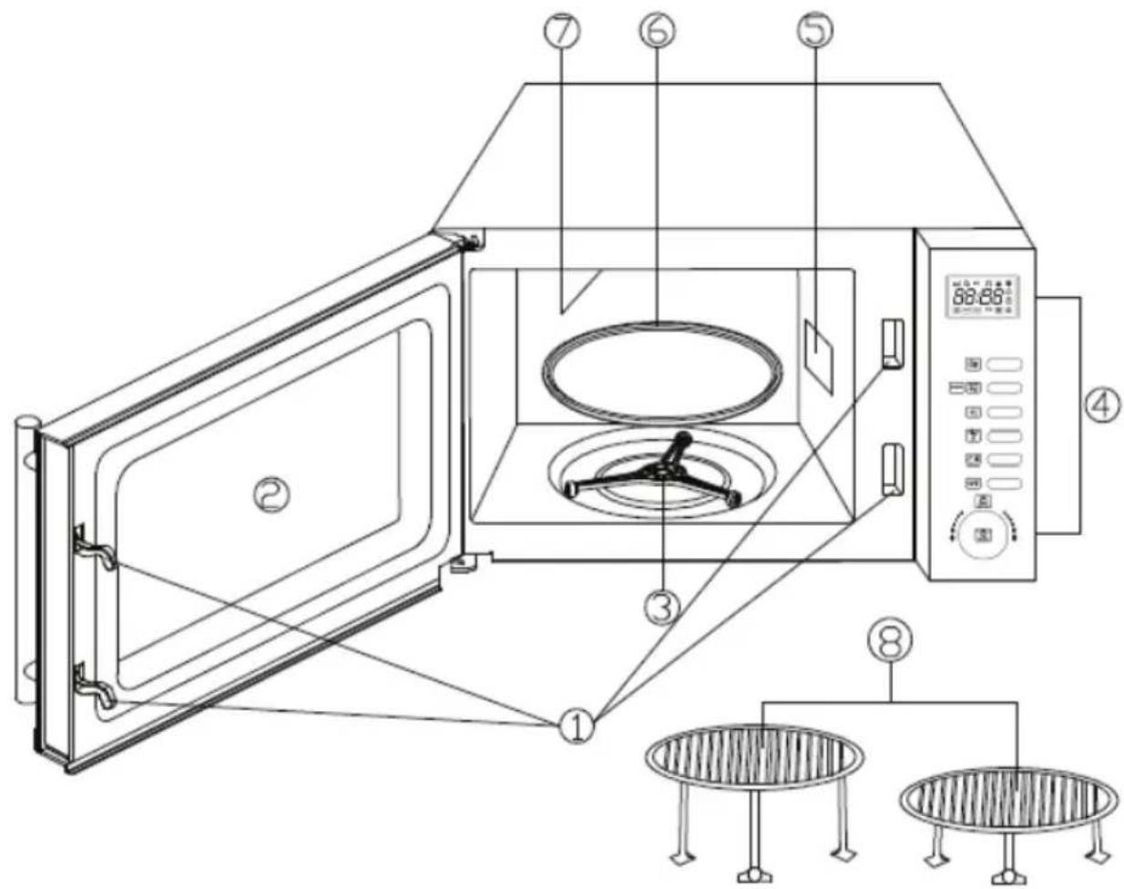 SEVERIN MW 9718 - Description de l'appareil - 1