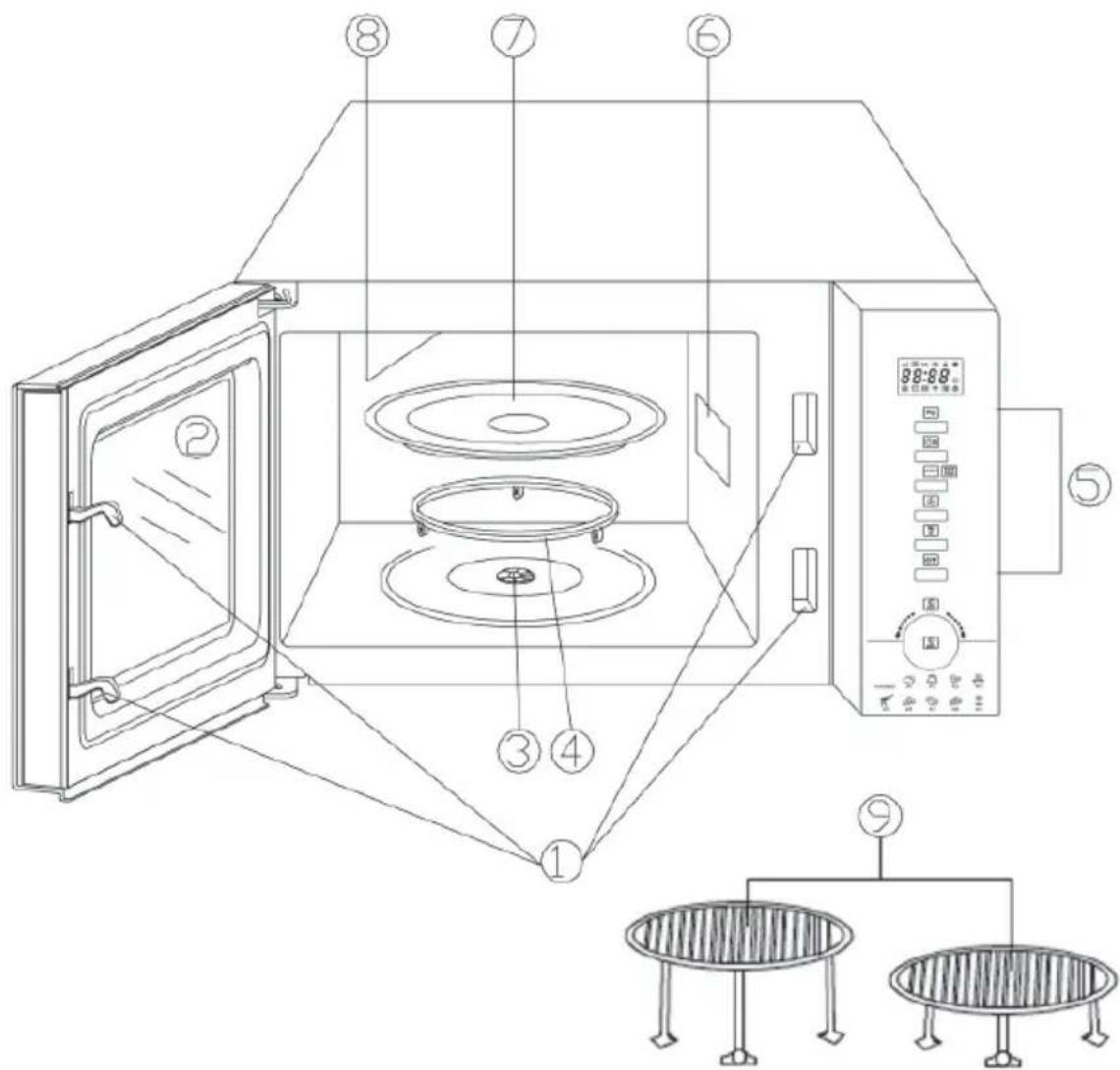 SEVERIN MW 7871 - Parts of the appliance - 1