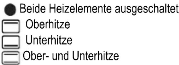 SEVERIN TO 2064 - 4-Stufen-Schalter - 1