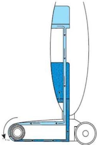 SEVERIN SC 7148 - Funktion - 1