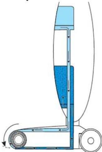 SEVERIN SC 7148 - Funkcja - 1