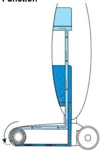 SEVERIN SC 7148 - The following is also forbidden: - 1