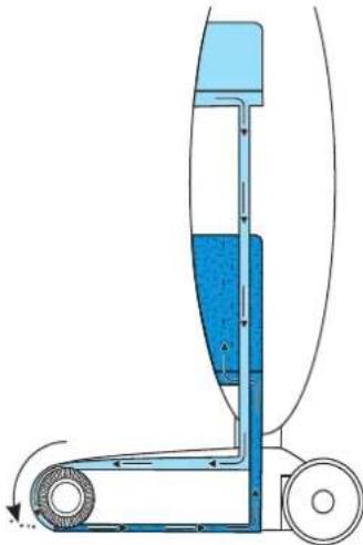 SEVERIN SC 7148 - Funktion - 1