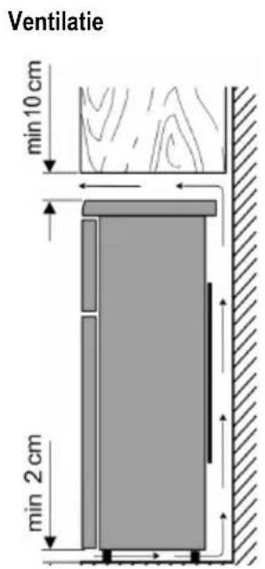 Ventilatie min 10 cm min 2 cm