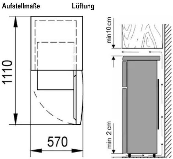 Aufstellmaße Lüftung 1110 570 min 10 cm min 2 cm
