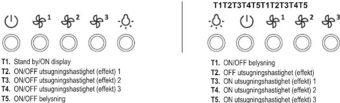 GORENJE WHT643E4XBG - WHT643E4XBG, WHT943E4XBG, WHT633E2X, WHT633E2X, WHT923E5X, WHT623E3XBG, WHT923E3XBG, WHT623E5XUK, WHT923E5XUK, WHT923E3XBGUK - 1
