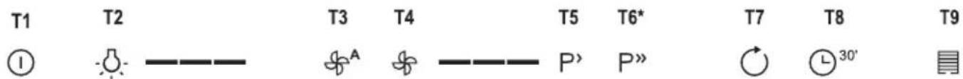 GORENJE WHGC663S4X - Functionarea - 1