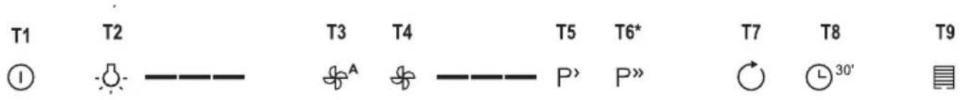 GORENJE WHGC663S4X - FUNCIONAMENTO - 1