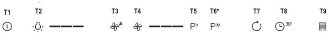 GORENJE WHGC663S4X - OPERATION - 1