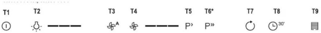 GORENJE WHGC663S4X - FONCTIONNEMENT - 1