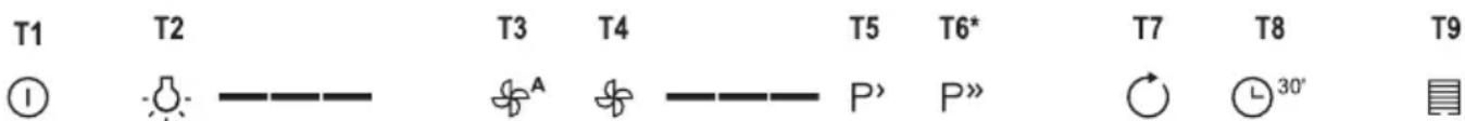 GORENJE WHGC663S4X - TOIMINTA - 1
