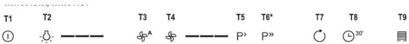 GORENJE WHGC663S4X - FUNCIONAMIENTO - 1