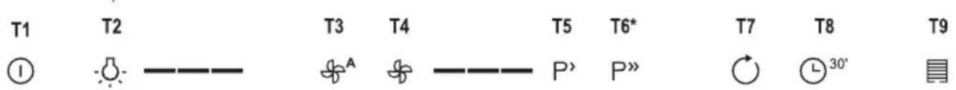 GORENJE WHGC663S4X - FUNKTION - 1