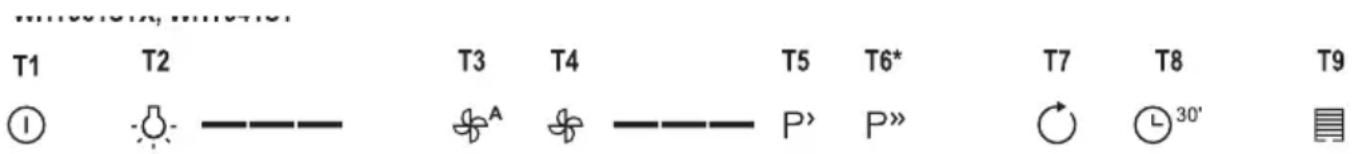 GORENJE WHGC663S4X - PROVOZ - 1