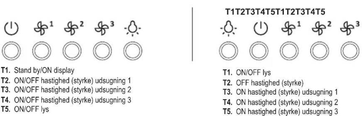GORENJE WHT943E4XBG - WHT643E4XBG, WHT943E4XBG, WHT633E2X, WHT633E2X, WHT923E5X, WHT623E3XBG, WHT923E3XBG, WHT623E5XUK, WHT923E5XUK, WHT923E3XBGUK - 1
